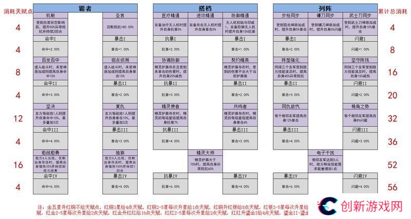 女神星球