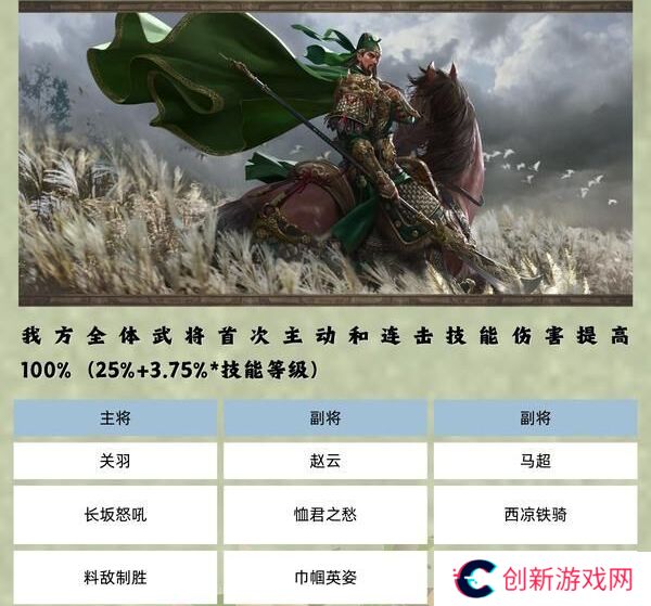 五虎上将