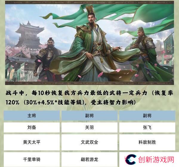 桃园结义