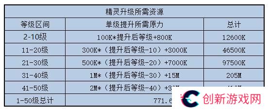 女神星球