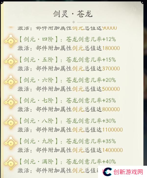 超级攻略大师丨叶钦教学剑灵2.0玩法攻略！！
