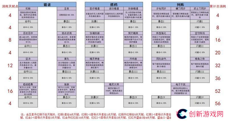 女神星球