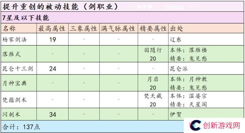 这就是江湖剑职业全攻略