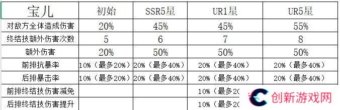 命运圣契魔灵机制解析&魔灵养成全攻略
