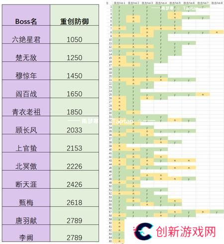 这就是江湖剑职业全攻略