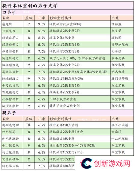 这就是江湖剑职业全攻略