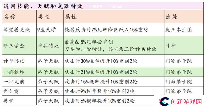 这就是江湖剑职业全攻略