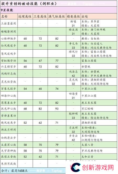 这就是江湖剑职业全攻略