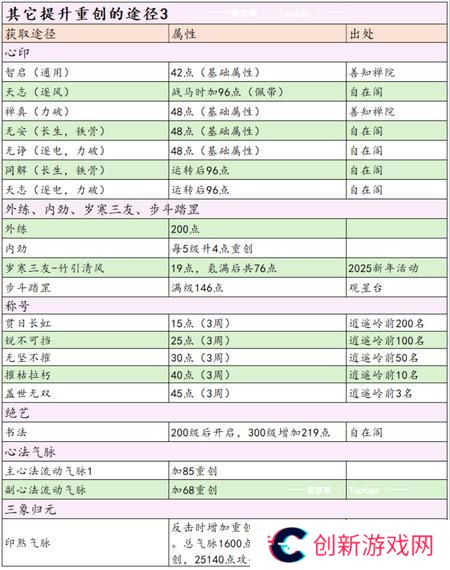 这就是江湖剑职业全攻略
