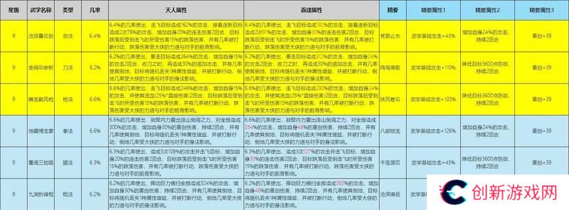 这就是江湖武学buff分析