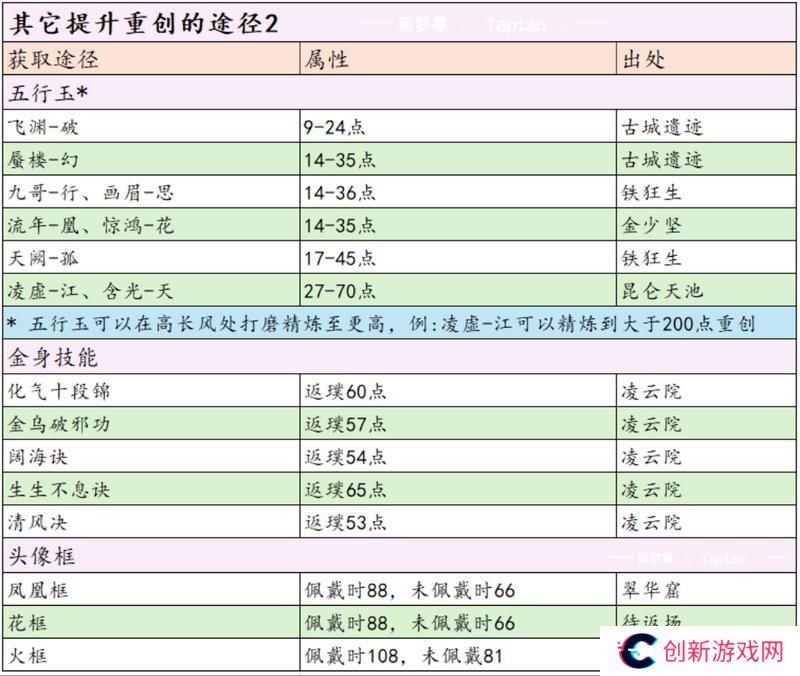 这就是江湖剑职业全攻略