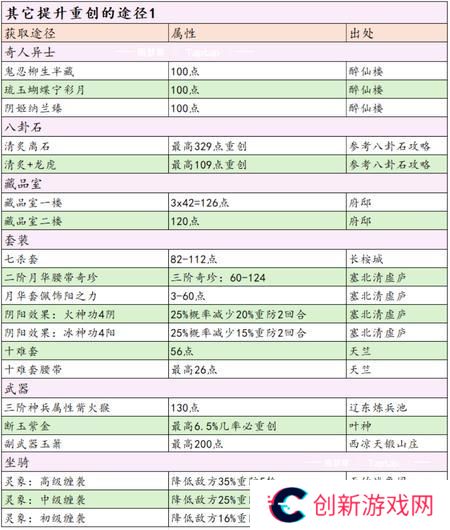 这就是江湖剑职业全攻略