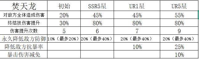命运圣契魔灵机制解析&魔灵养成全攻略
