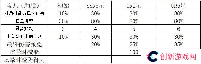 命运圣契魔灵机制解析&魔灵养成全攻略