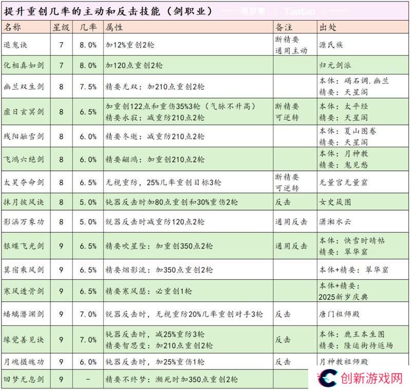 这就是江湖剑职业全攻略