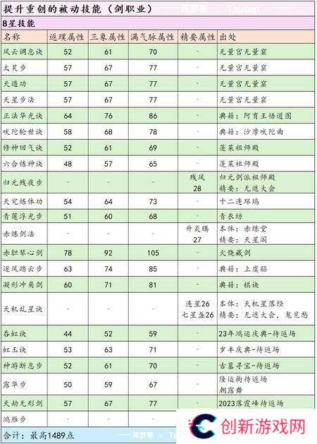 这就是江湖剑职业全攻略