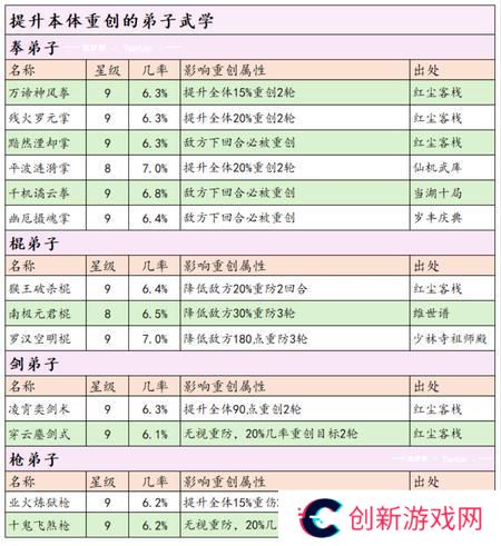 这就是江湖剑职业全攻略
