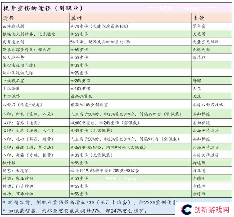 这就是江湖剑职业全攻略