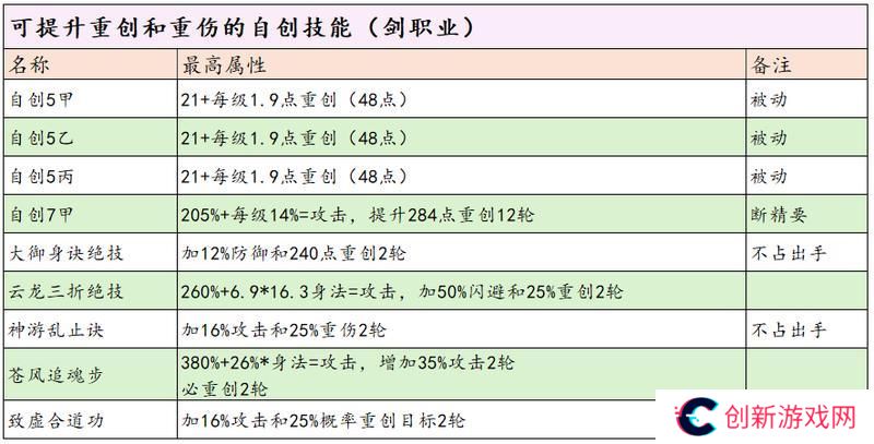 这就是江湖剑职业全攻略