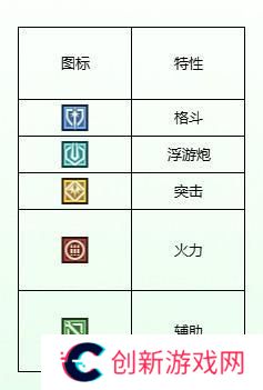 高达钢铁之诗机体类型与特性详解