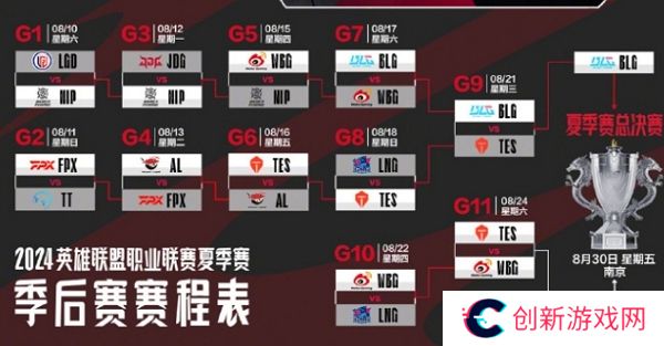 英雄联盟WBG战队晋级2024lpl夏季赛败者组决赛
