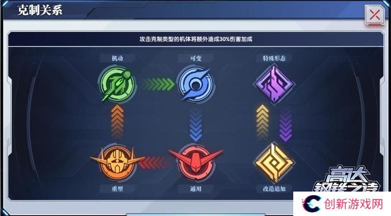 高达钢铁之诗机体类型与特性详解
