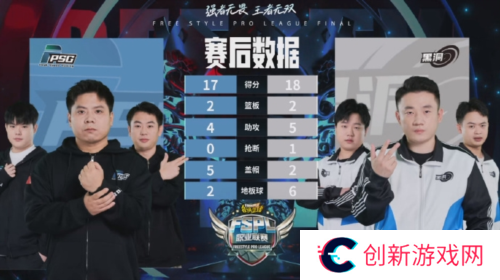 街头篮球4