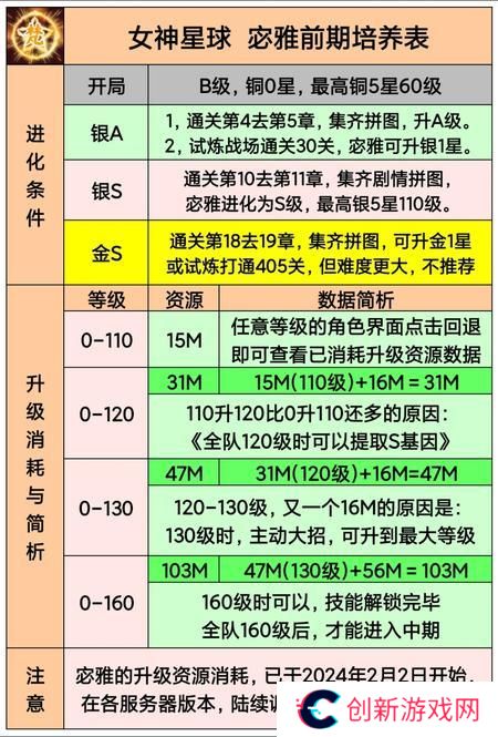 女神星球