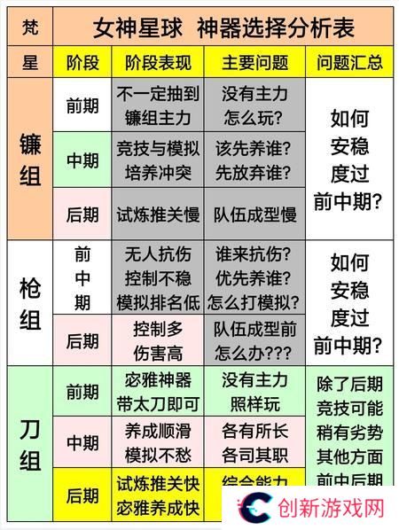 女神星球