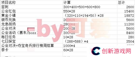 命运圣契星钻的获取、分配和氪金选择