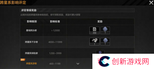 无尽的拉格朗日4
