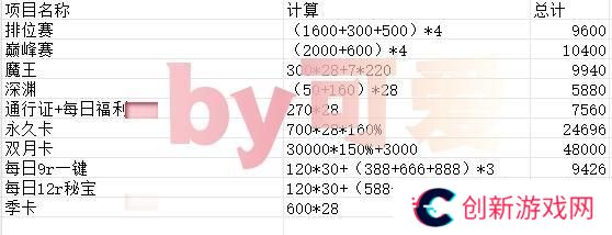 命运圣契星钻的获取、分配和氪金选择