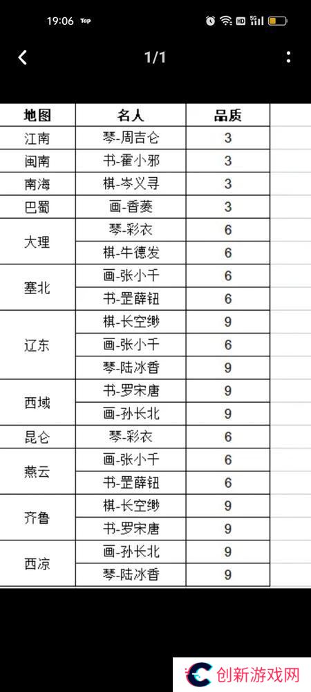 这就是江湖萌新实用起号小技巧！