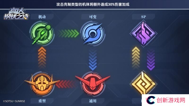 高达钢铁之诗阵容搭配思路介绍