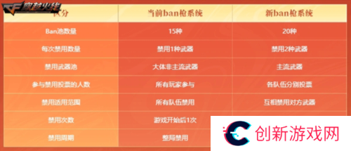 穿越火线13