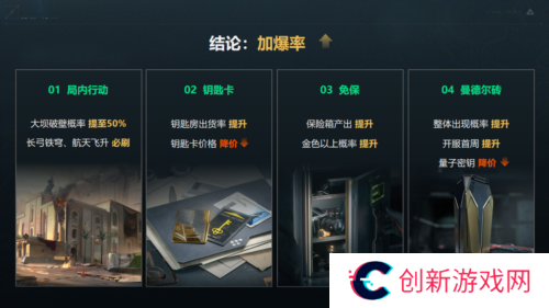 三角洲行动6