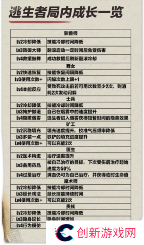 蛋仔派对4